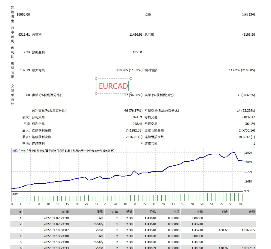图片[6]交易的工具|外汇EA|外汇论坛|MT4指标|MT5软件|EA源码|MQL编程|跟单系统|马丁格尔|狼行天下|财经东北路|ctrader|蜡烛图技术|外汇知识|自动化交易Breakthrough Strategy MT4交易的工具|外汇EA|外汇论坛|MT4指标|MT5软件|EA源码|MQL编程|跟单系统|马丁格尔|狼行天下|财经东北路|ctrader|蜡烛图技术|外汇知识|自动化交易1mt5