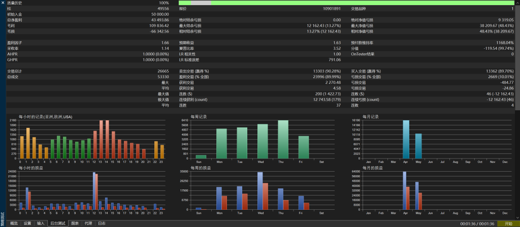 图片[2]交易的工具|外汇EA|外汇论坛|MT4指标|MT5软件|EA源码|MQL编程|跟单系统|马丁格尔|狼行天下|财经东北路|ctrader|蜡烛图技术|外汇知识|自动化交易浪里淘金 MT5交易的工具|外汇EA|外汇论坛|MT4指标|MT5软件|EA源码|MQL编程|跟单系统|马丁格尔|狼行天下|财经东北路|ctrader|蜡烛图技术|外汇知识|自动化交易1mt5