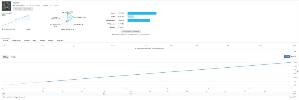 图片[8]交易的工具|外汇EA|外汇论坛|MT4指标|MT5软件|EA源码|MQL编程|跟单系统|马丁格尔|狼行天下|财经东北路|ctrader|蜡烛图技术|外汇知识|自动化交易Aurum Ai MT4交易的工具|外汇EA|外汇论坛|MT4指标|MT5软件|EA源码|MQL编程|跟单系统|马丁格尔|狼行天下|财经东北路|ctrader|蜡烛图技术|外汇知识|自动化交易1mt5