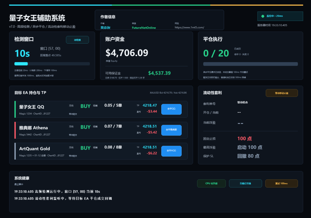 图片[1]交易的工具|外汇EA|外汇论坛|MT4指标|MT5软件|EA源码|MQL编程|跟单系统|马丁格尔|狼行天下|财经东北路|ctrader|蜡烛图技术|外汇知识|自动化交易量子女王辅助插件 V7.0交易的工具|外汇EA|外汇论坛|MT4指标|MT5软件|EA源码|MQL编程|跟单系统|马丁格尔|狼行天下|财经东北路|ctrader|蜡烛图技术|外汇知识|自动化交易1mt5
