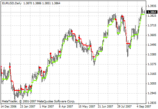 VoltyChannel_Stop_v1 - indicator for MetaTrader 4