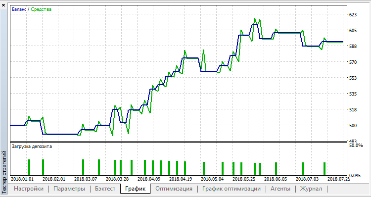 Ravi AO - expert for MetaTrader 5