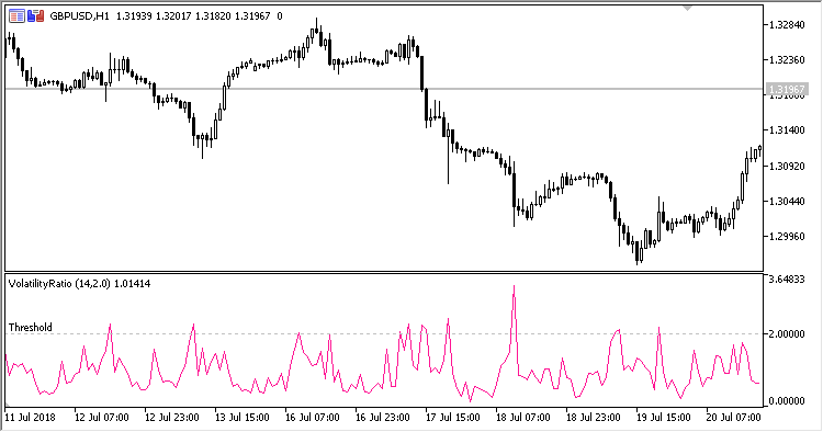 Volatility_Ratio2 - indicator for MetaTrader 5