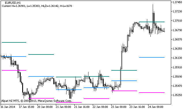 HL - indicator for MetaTrader 5