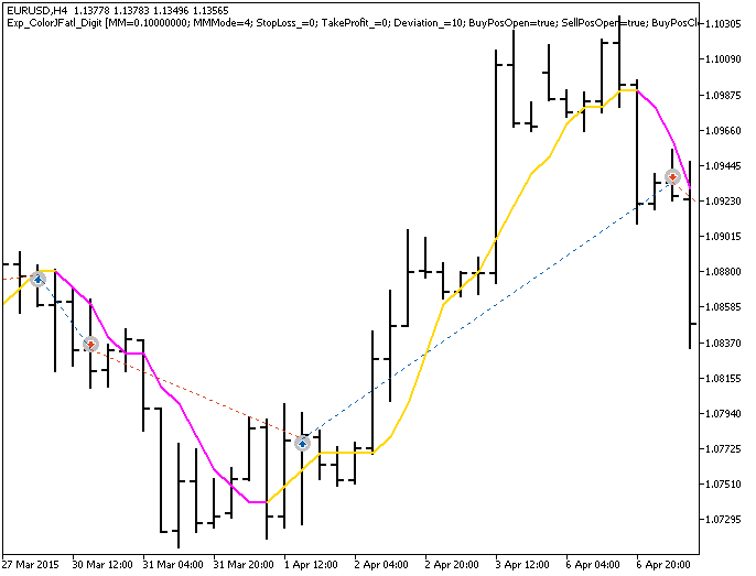 Exp_ColorJFatl_Digit - expert for MetaTrader 5