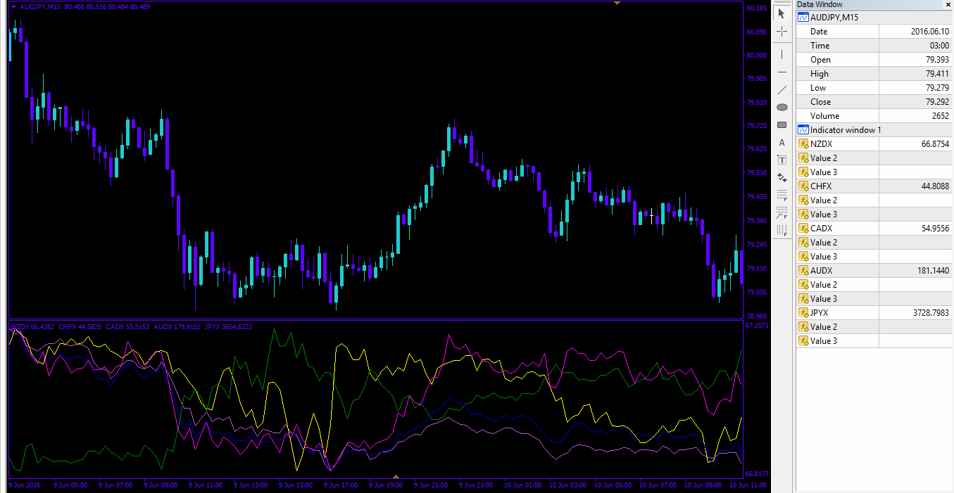 EURX Euro Currency Index - indicator for MetaTrader 4