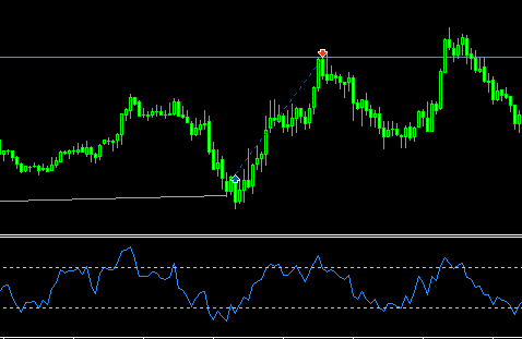 Divergence ema rsi - expert for MetaTrader 5