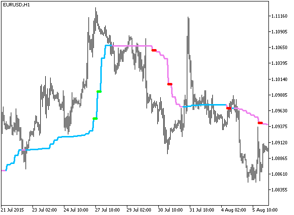 AML_StDev_HTF - indicator for MetaTrader 5