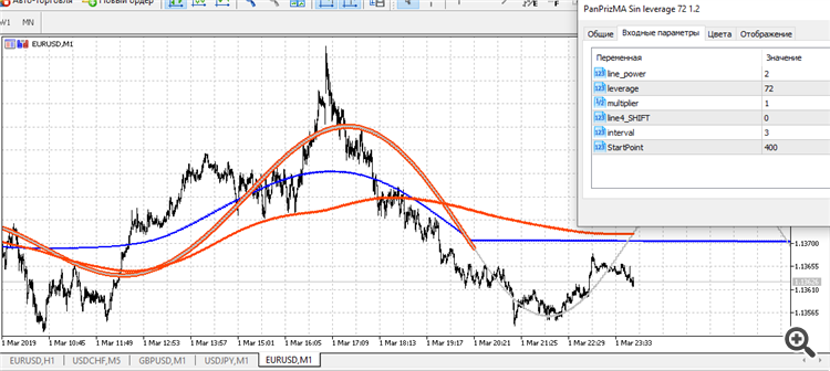 Pan PrizMA Sin leverage 72 - indicator for MetaTrader 4