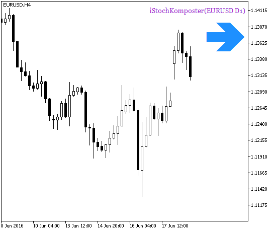 iStochKomposter_HTF_Signal - indicator for MetaTrader 5
