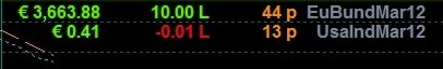 Open Positions Indi - indicator for MetaTrader 4