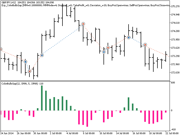 Exp_ColorBullsGap - expert for MetaTrader 5