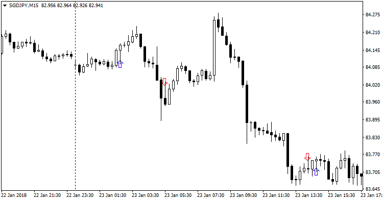 Signal Candles - indicator for MetaTrader 4