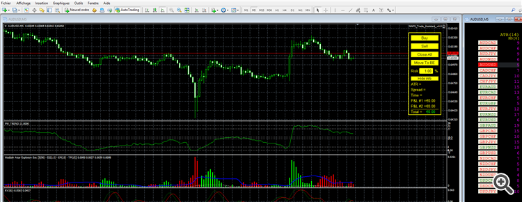 Time Frame Changer - indicator for MetaTrader 4