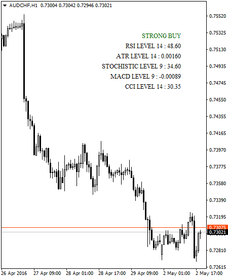 Trend Movers with Notifications - indicator for MetaTrader 4