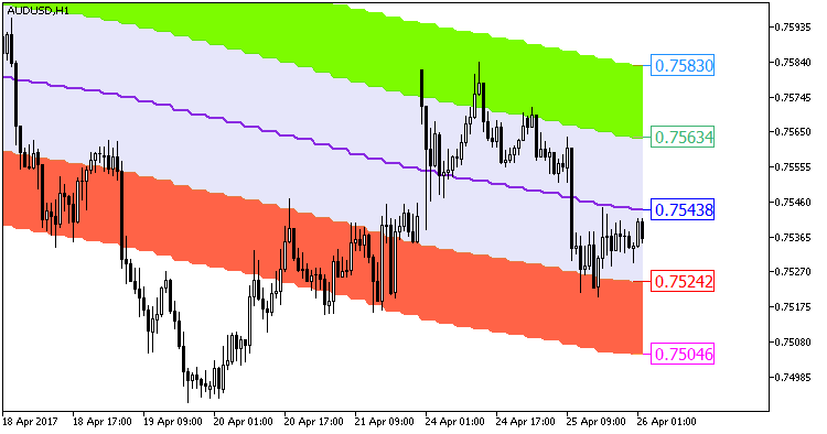 XMA_KLx5_Cloud_HTF - indicator for MetaTrader 5