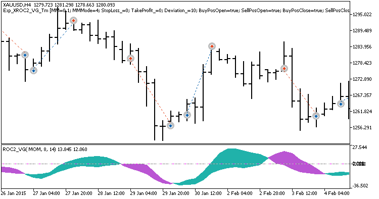 Exp_XROC2_VG_Tm - expert for MetaTrader 5