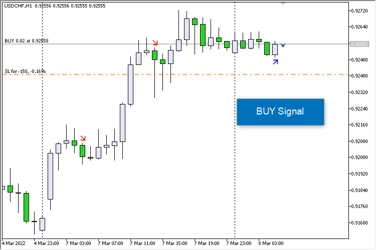 OsMA Four Colors Arrow EA - expert for MetaTrader 5