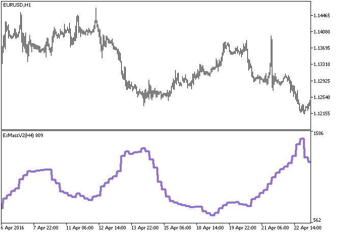 ExMassV2_HTF - indicator for MetaTrader 5