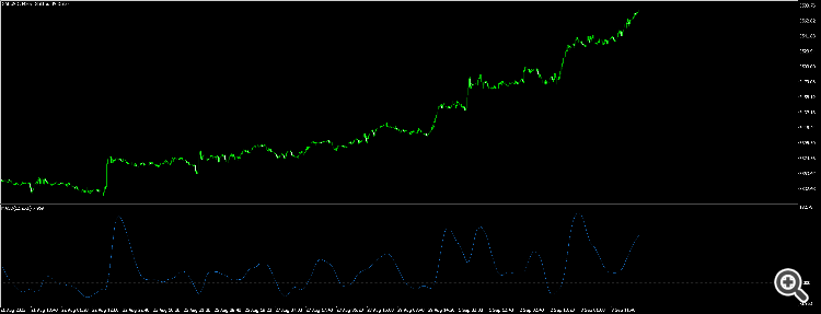 MACD Signal Line indicator for MT5 - indicator for MetaTrader 5