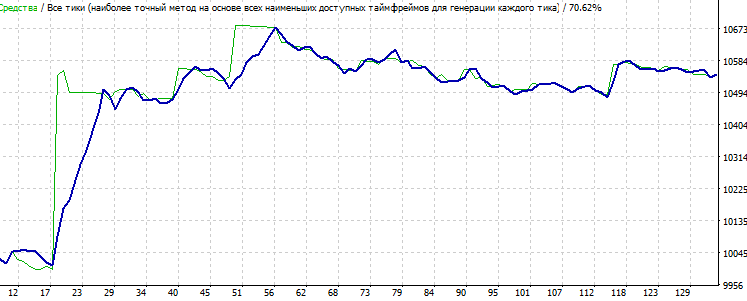 The Fraktrak xonax Expert Advisor based on the fractal breakouts - expert for MetaTrader 4
