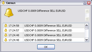 Correlation USDCHF/EURUSD - indicator for MetaTrader 4