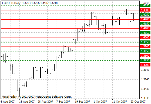 SweetSpots - indicator for MetaTrader 4