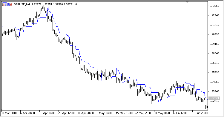 Trend_Trail_Indicator - indicator for MetaTrader 5
