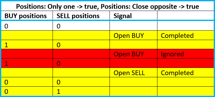 CHO Smoothed EA - expert for MetaTrader 5