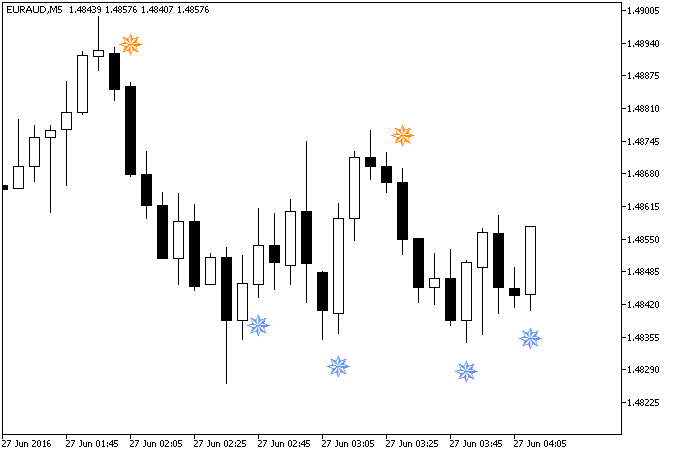 iWPRSignAlert - indicator for MetaTrader 5