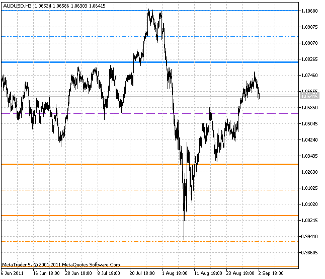 ATRPivot - indicator for MetaTrader 5