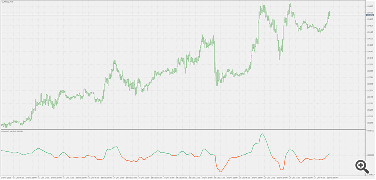 Recursive Median Oscillator - indicator for MetaTrader 5