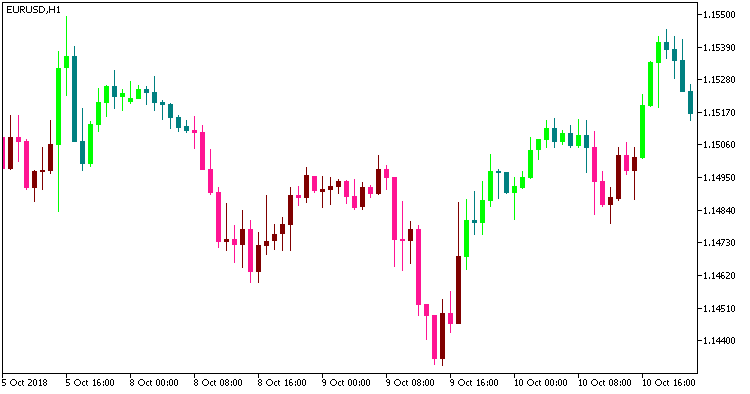 ATRStops_v1_Candle - indicator for MetaTrader 5