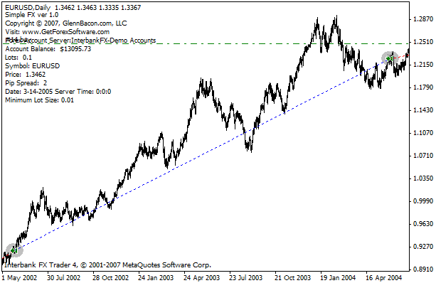Simple FX - expert for MetaTrader 5