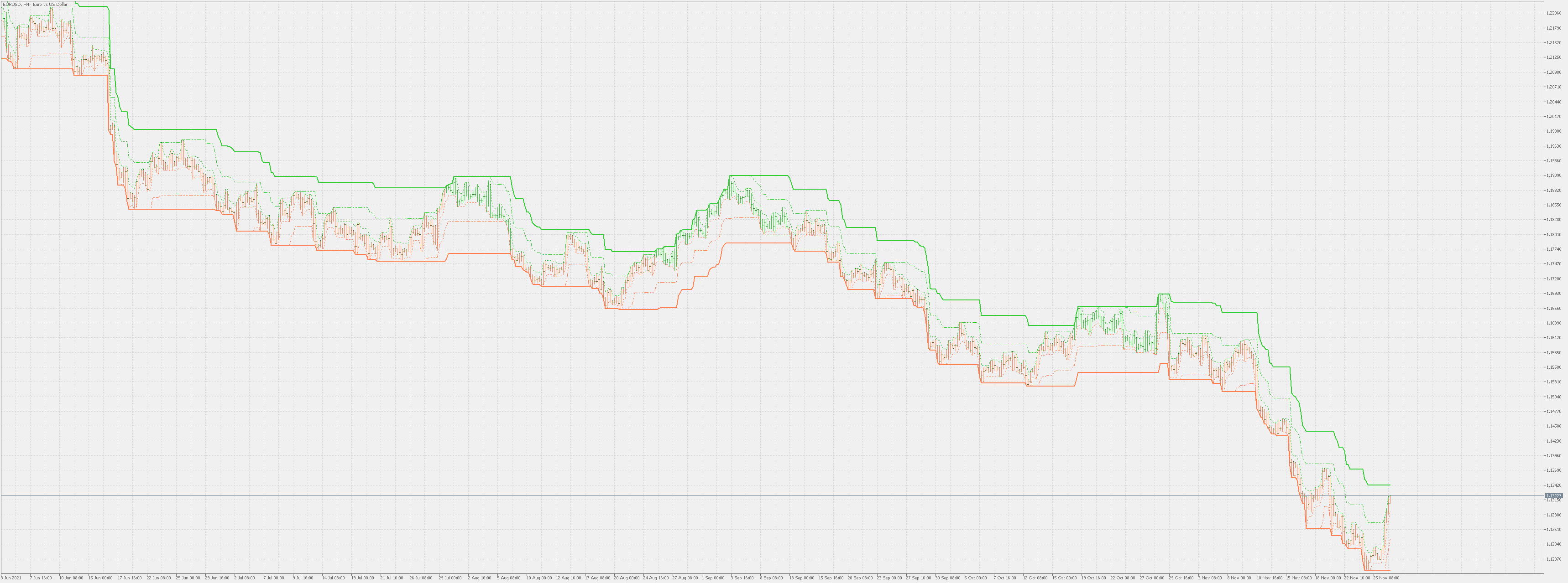 Limit channels - with states - indicator for MetaTrader 4