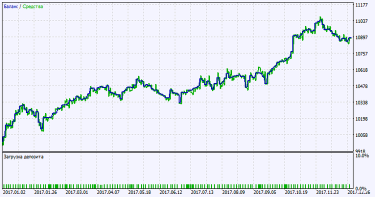 Exp_ColorPEMA_Digit_Tm_Plus - expert for MetaTrader 5