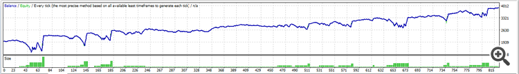 N trades per set Martingale - expert for MetaTrader 4