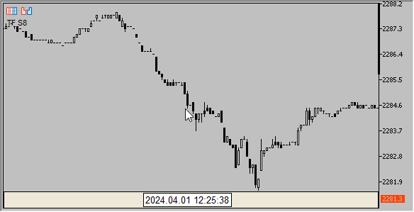 Second Bars - indicator for MetaTrader 5