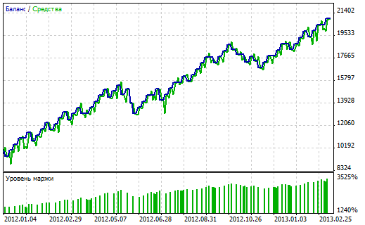 Narrowest Range Signal Expert - expert for MetaTrader 5