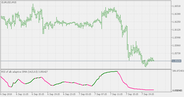 RSI of alb average - indicator for MetaTrader 5