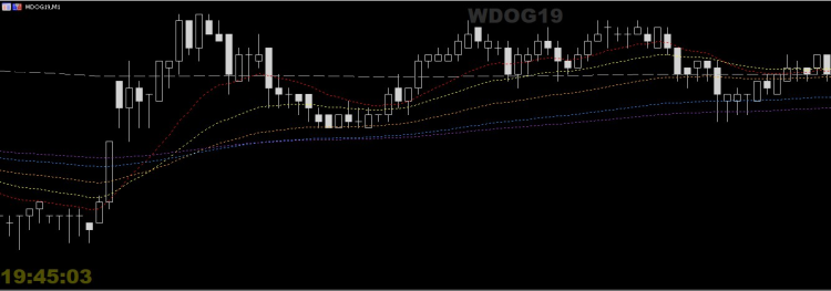 Time Based Moving Averages - indicator for MetaTrader 5