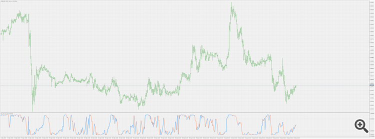 SmoothStep - indicator for MetaTrader 5