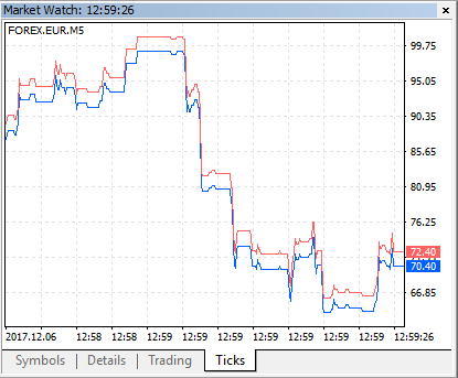 FOREX Currency Powers - expert for MetaTrader 5