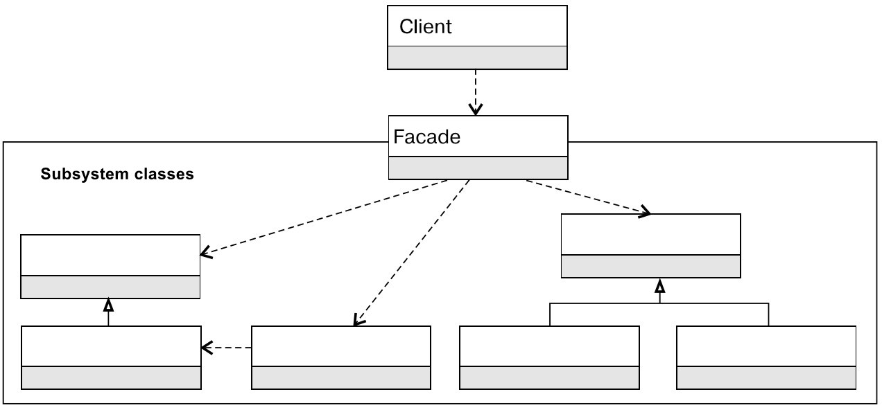 Programming patterns - Facade - library for MetaTrader 5