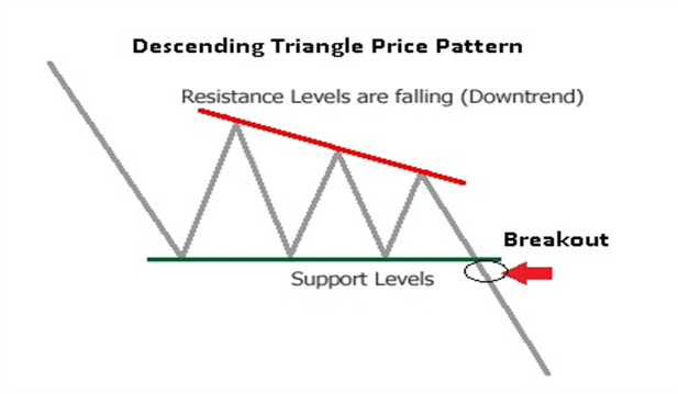 Levels - indicator for MetaTrader 5