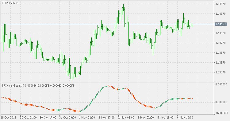 TRIX candles - indicator for MetaTrader 5