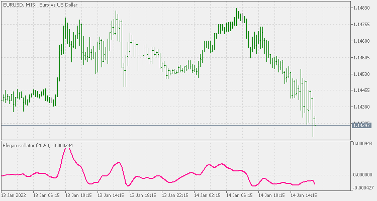 Elegant oscillator - indicator for MetaTrader 5