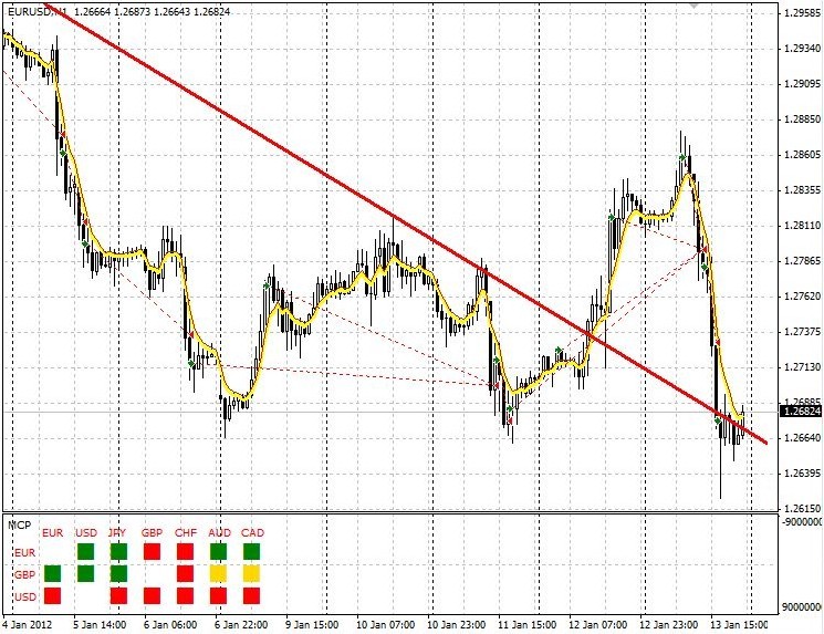 Multi currency pair Indicator V2 - indicator for MetaTrader 4
