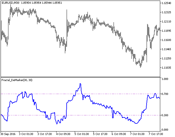 Fractal_DeMarker - indicator for MetaTrader 5