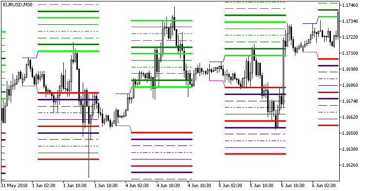 Hans_Indicator_x22 - indicator for MetaTrader 5